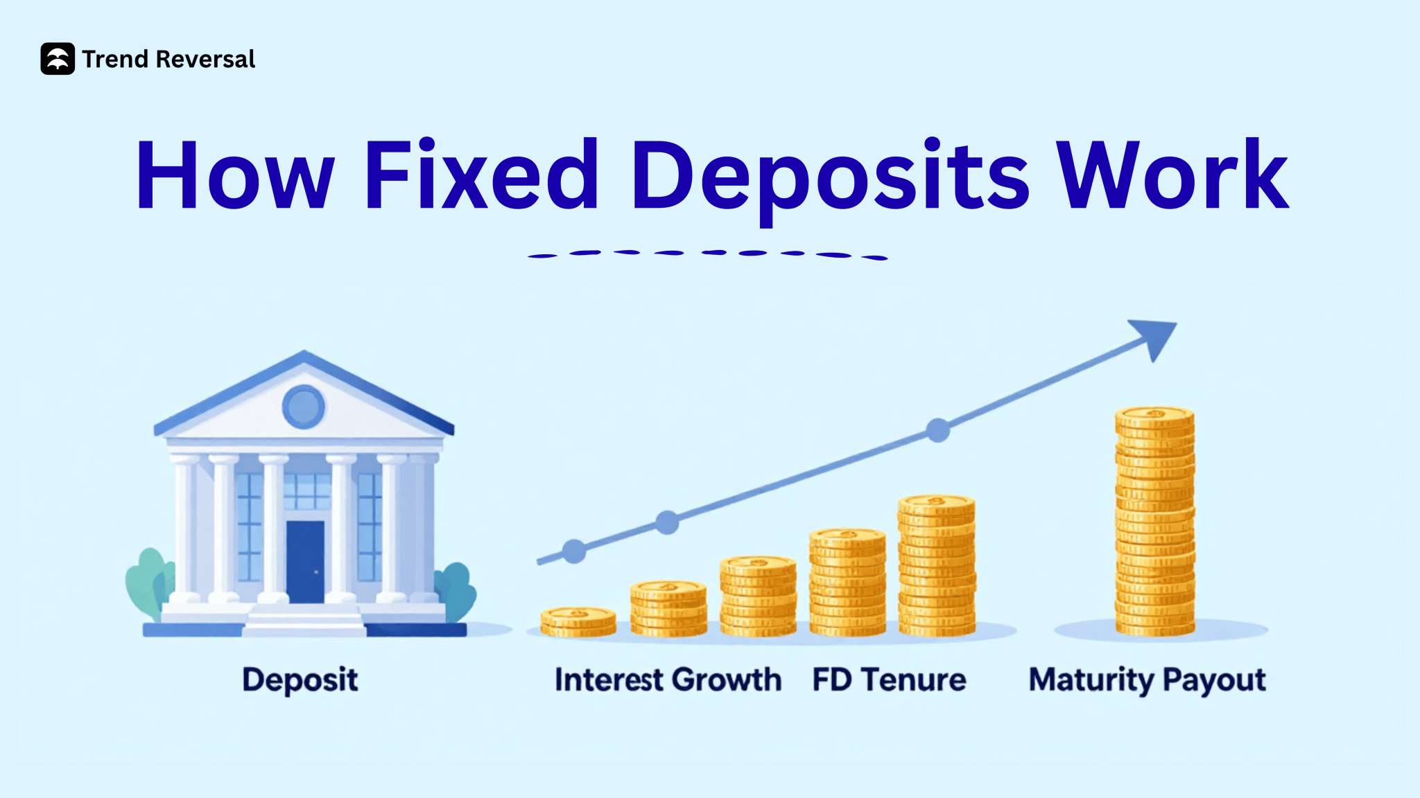 How Fixed Deposits Work: Interest, Tenure, Maturity Explained